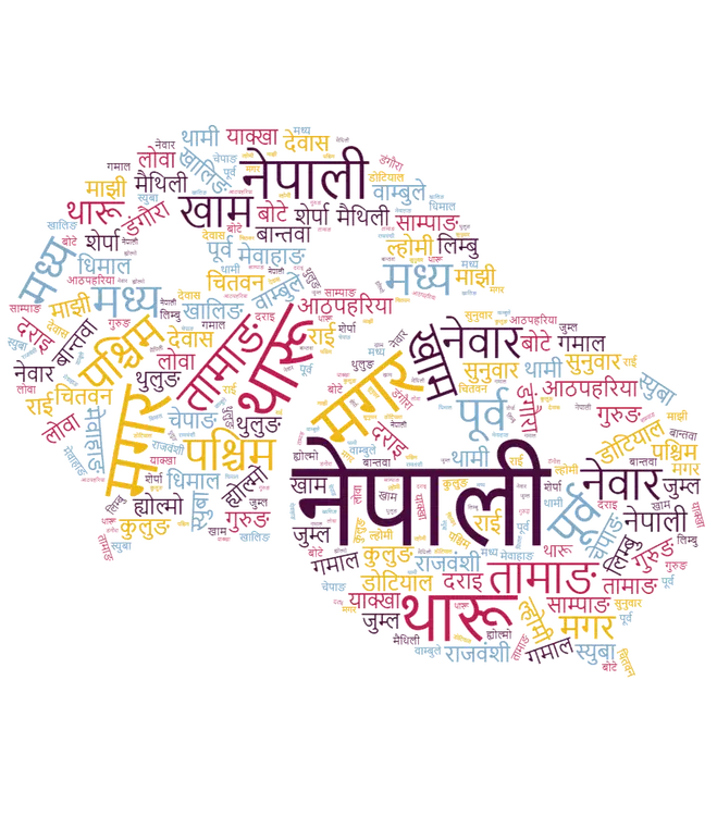Languages of Nepal Cluster